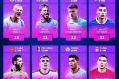 伯恩利vs利物浦前瞻：伊萨克携手萨拉赫 利物浦客场要3分登顶