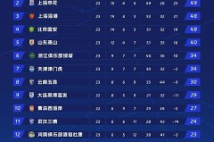 中超争冠球队连败引发球迷不满，俱乐部紧急道歉声明回应